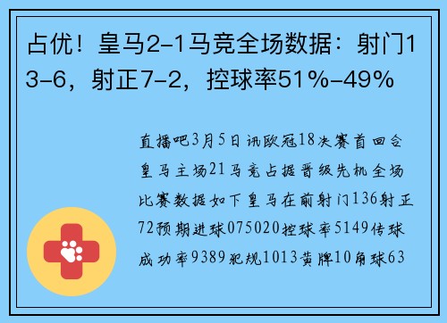 占优！皇马2-1马竞全场数据：射门13-6，射正7-2，控球率51%-49%
